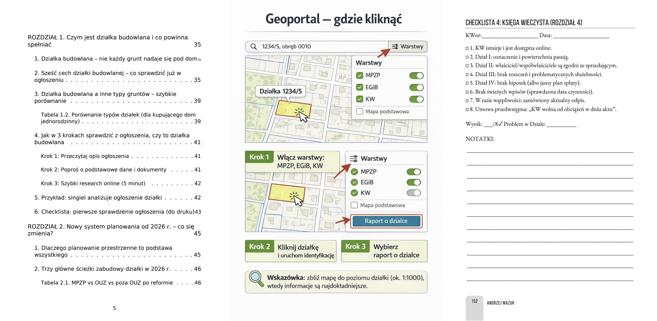 Przykładowe strony ebooka – spis treści, infografika Geoportal, checklista Księga Wieczysta